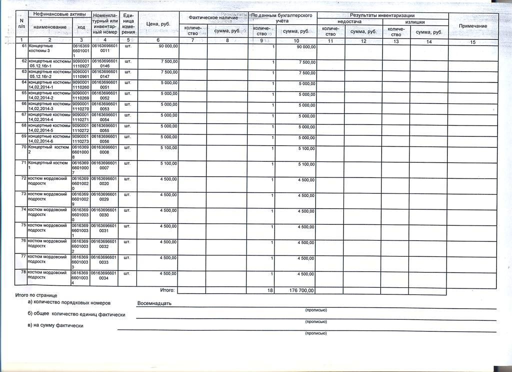 Инвентаризационная опись 0504087 образец заполнения 2021 для бюджетных