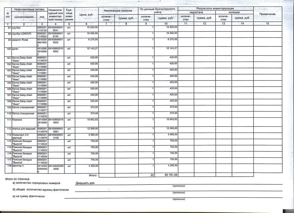 Инвентарная ведомость образец excel