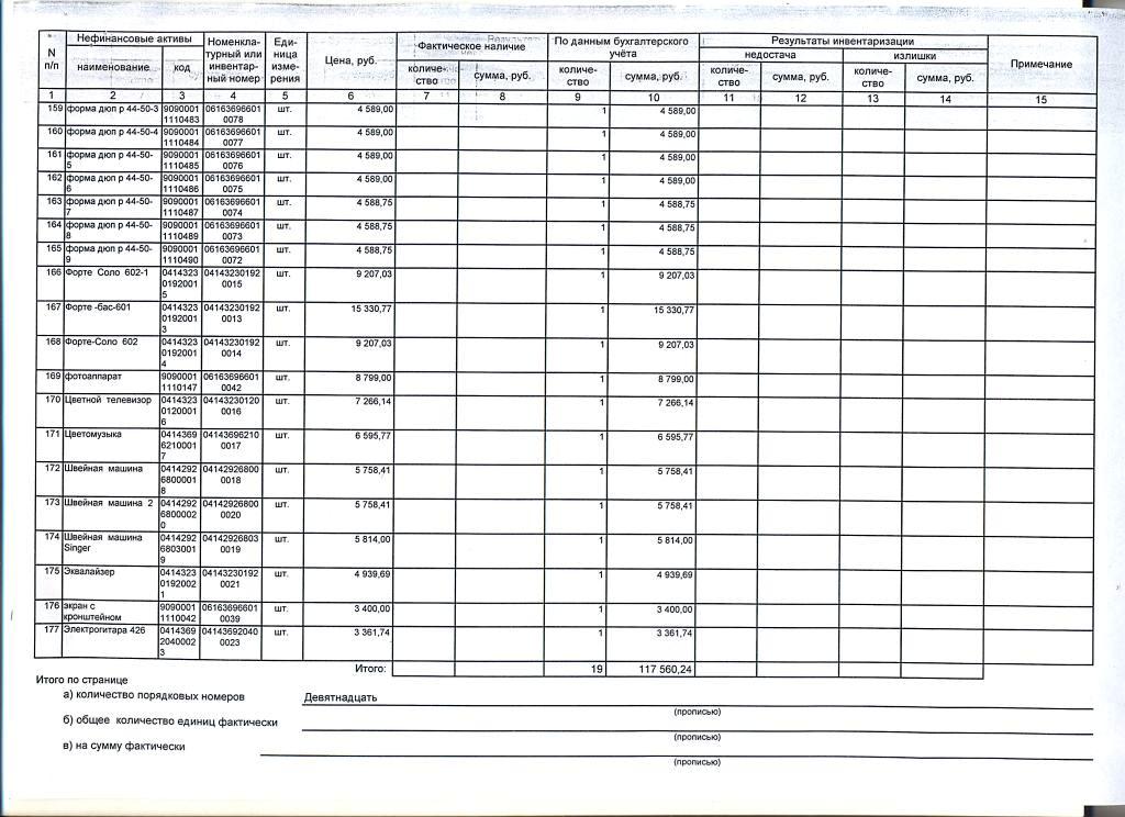 Инвентаризация бланков строгой отчетности образец